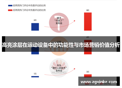 高亮涂层在运动设备中的功能性与市场营销价值分析