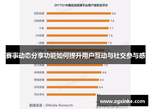 赛事动态分享功能如何提升用户互动与社交参与感