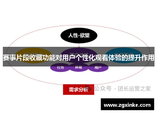 赛事片段收藏功能对用户个性化观看体验的提升作用